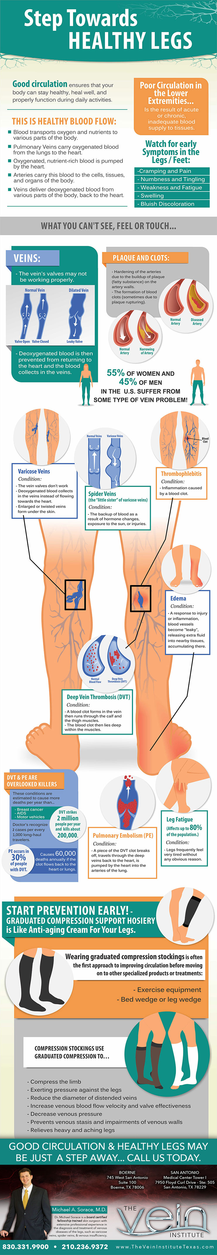 Michael A. Sorace, M.D.A Step Towards Healthy LegsThe Vein Institute Texas